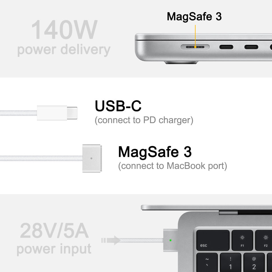 Apple USB Type-C to MagSafe 3 Charging Cable (2m) for Apple MacBook Air / Pro Apple USB Type-C to MagSafe 3 Charging Cable (2m) for Apple MacBook Air / Pro